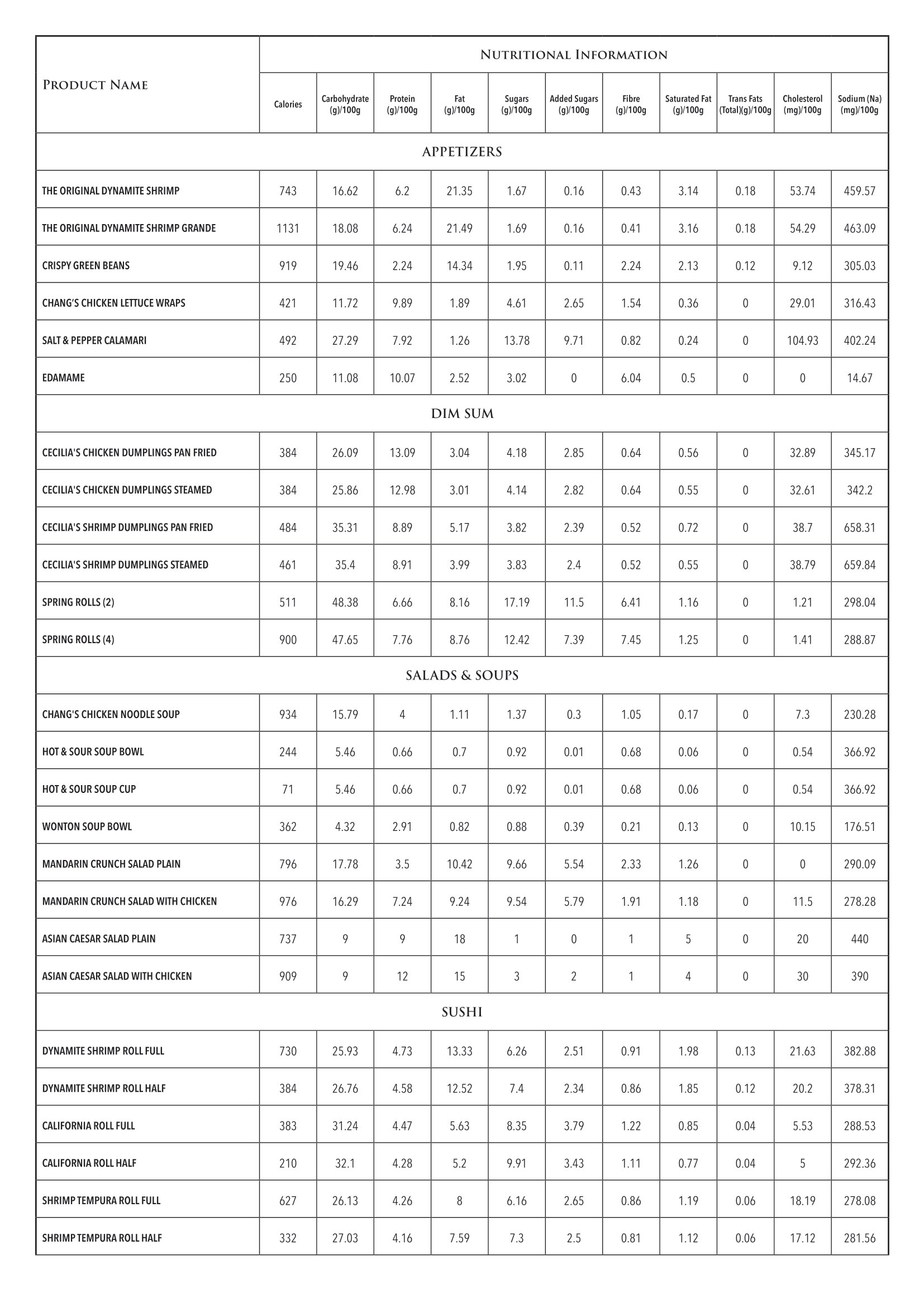 P.F. Chang's KSA Nutritional Information