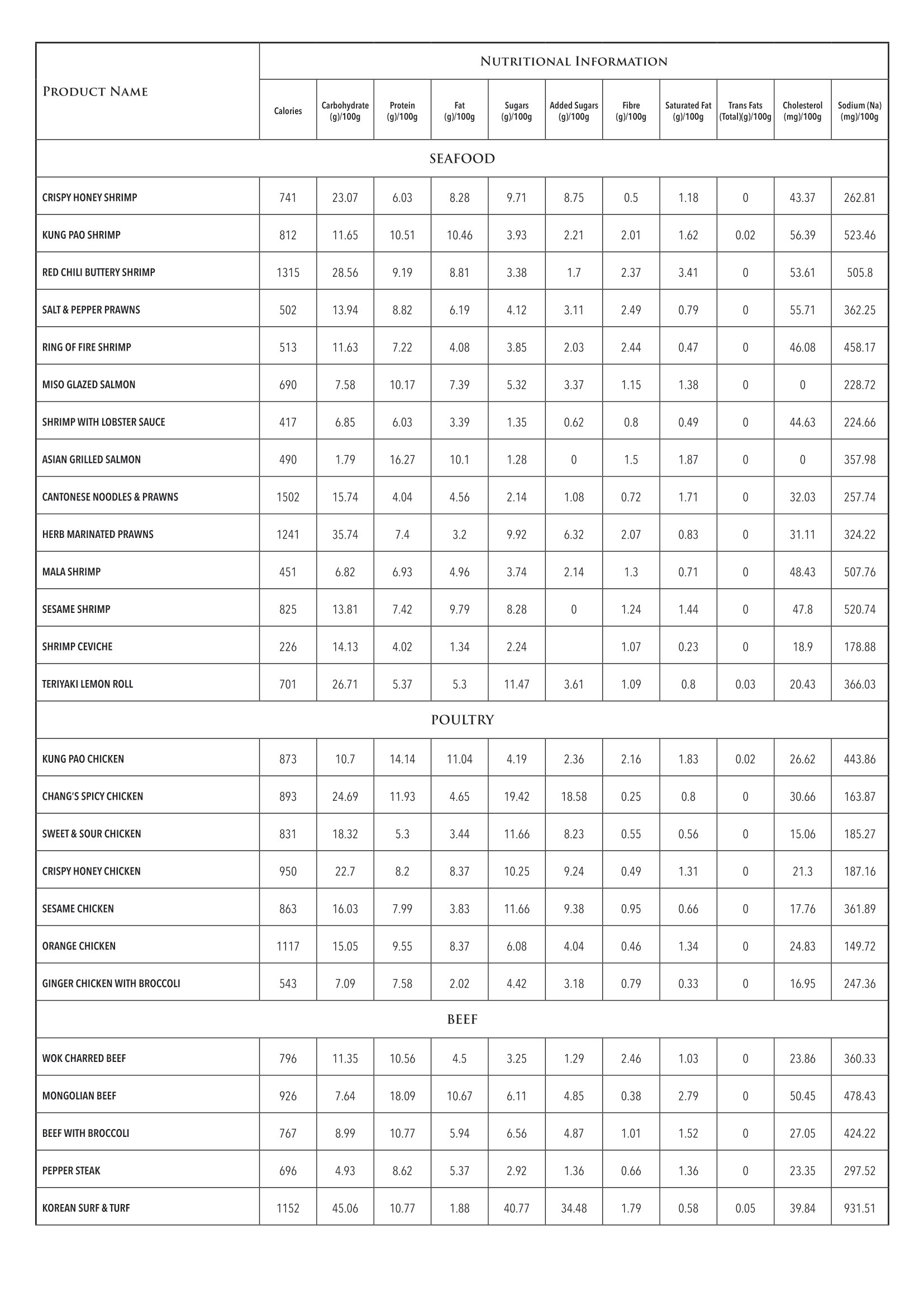 P.F. Chang's KSA Nutritional Information