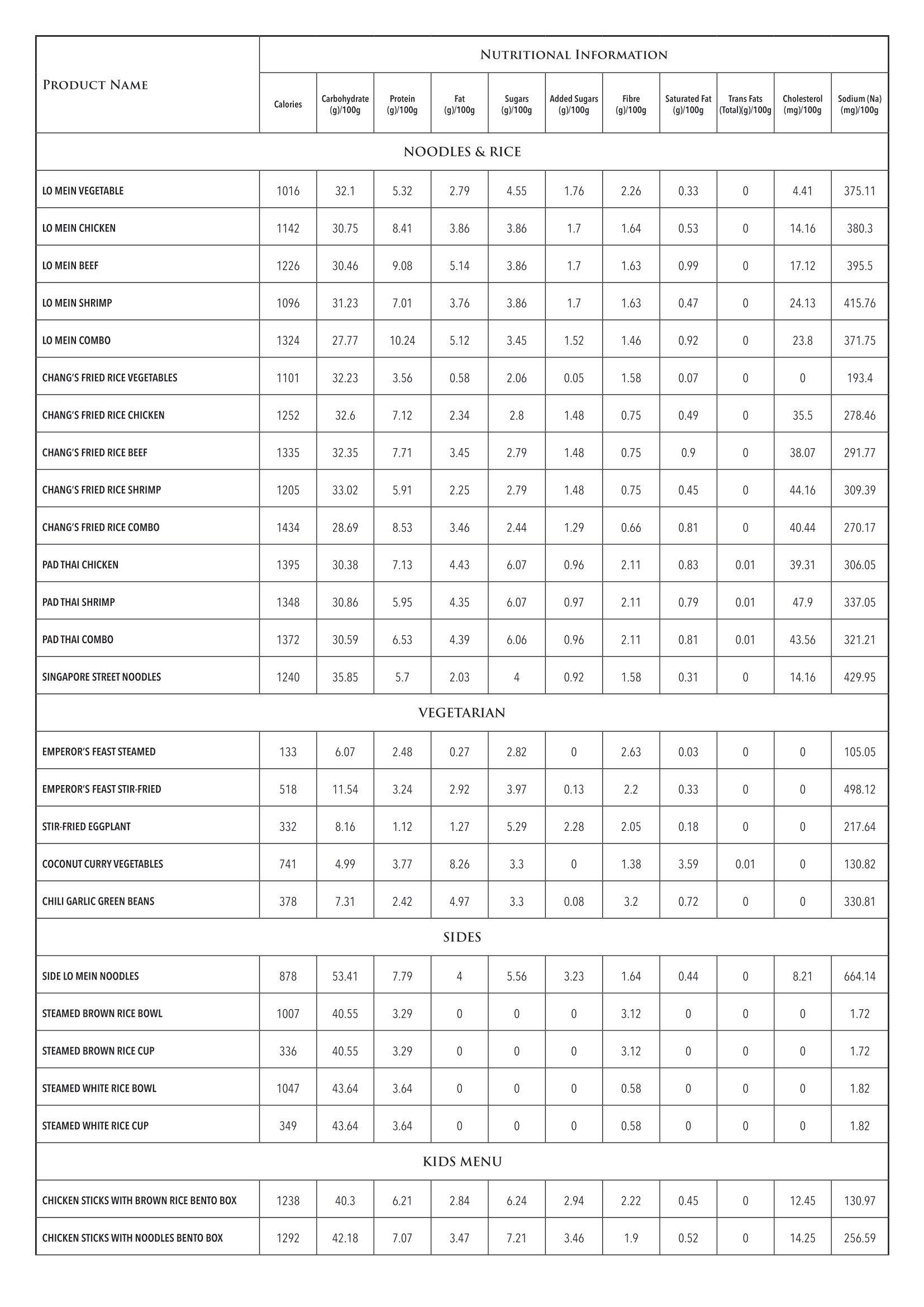 P.F. Chang's KSA Nutritional Information