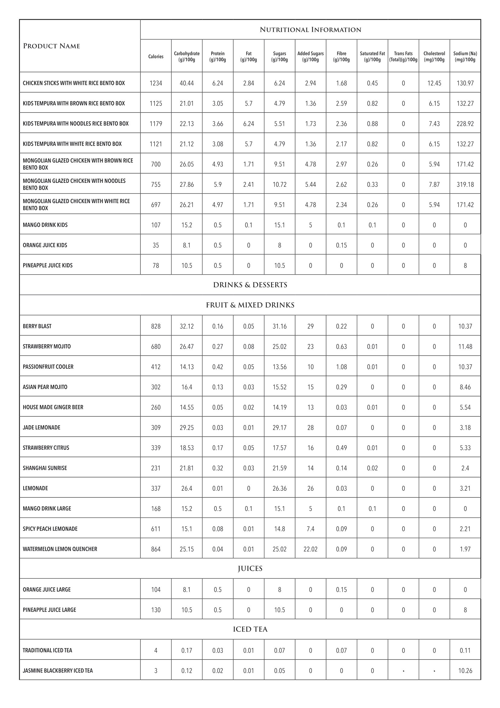 P.F. Chang's KSA Nutritional Information