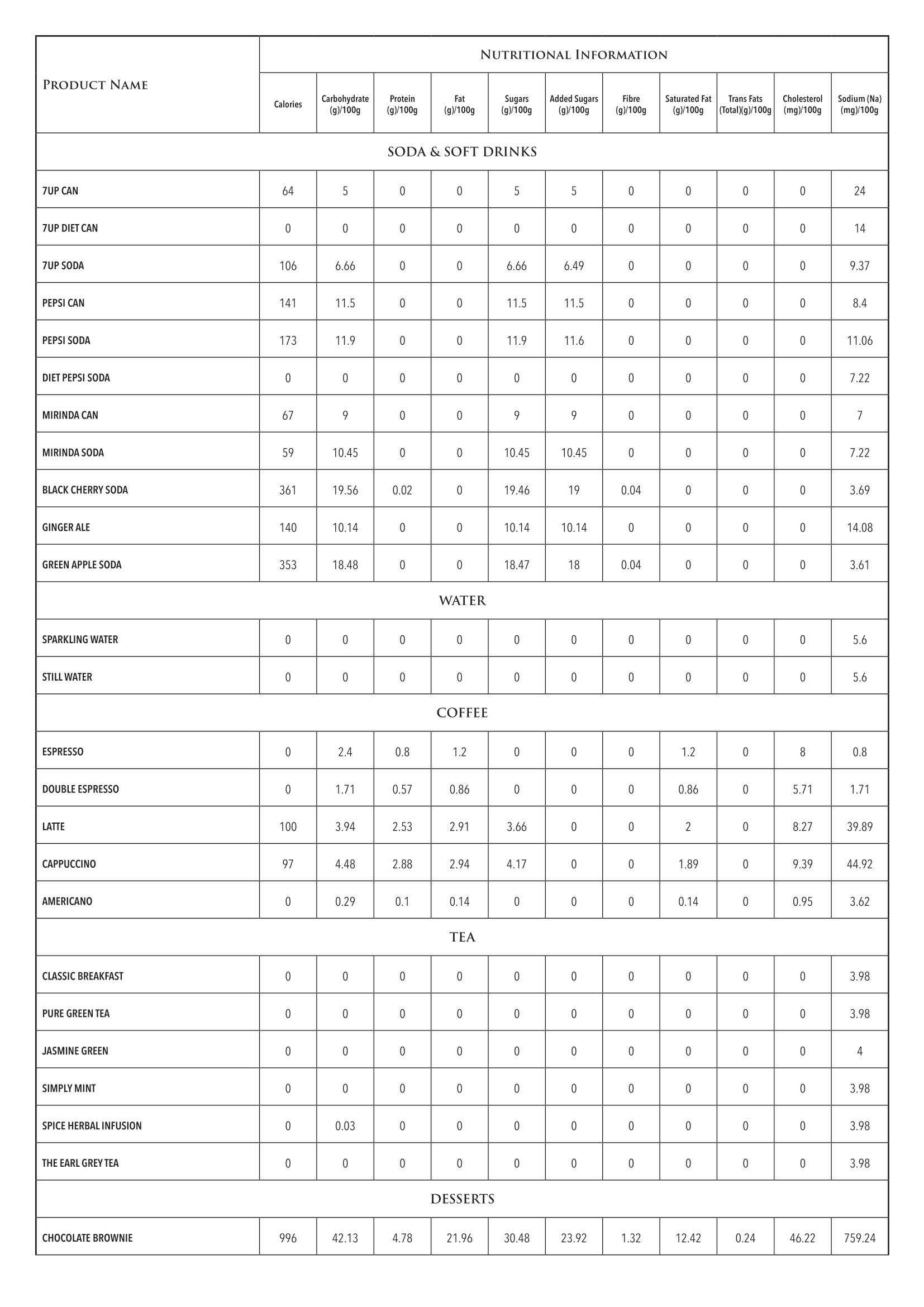 P.F. Chang's KSA Nutritional Information