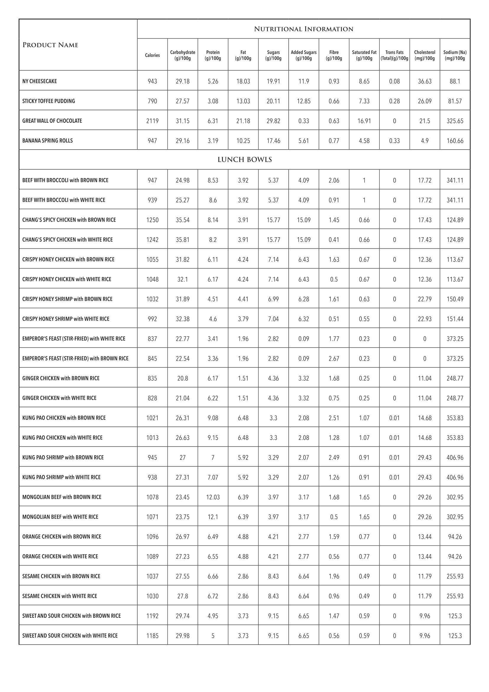 P.F. Chang's KSA Nutritional Information