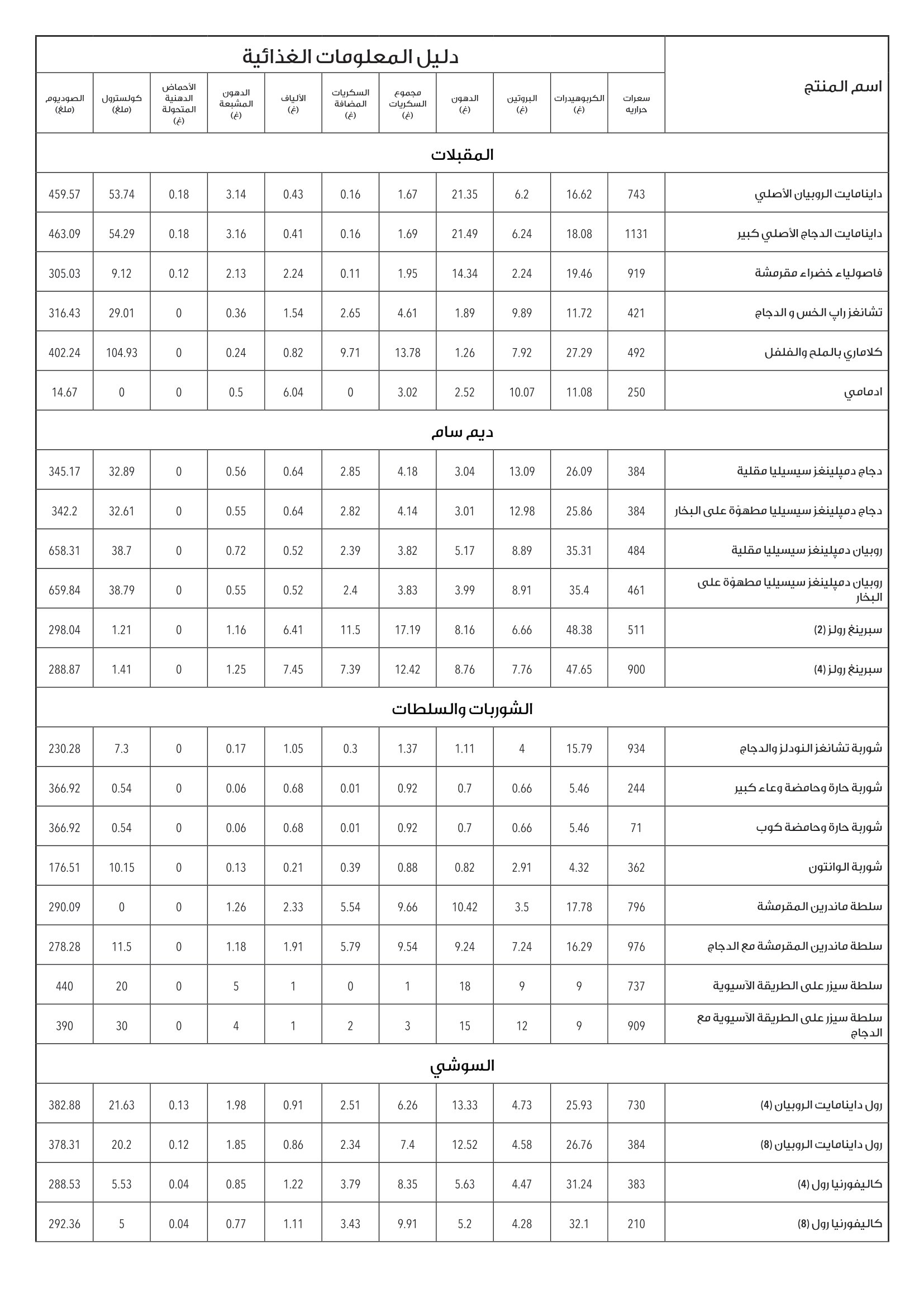 P.F. Chang's KSA Nutritional Information