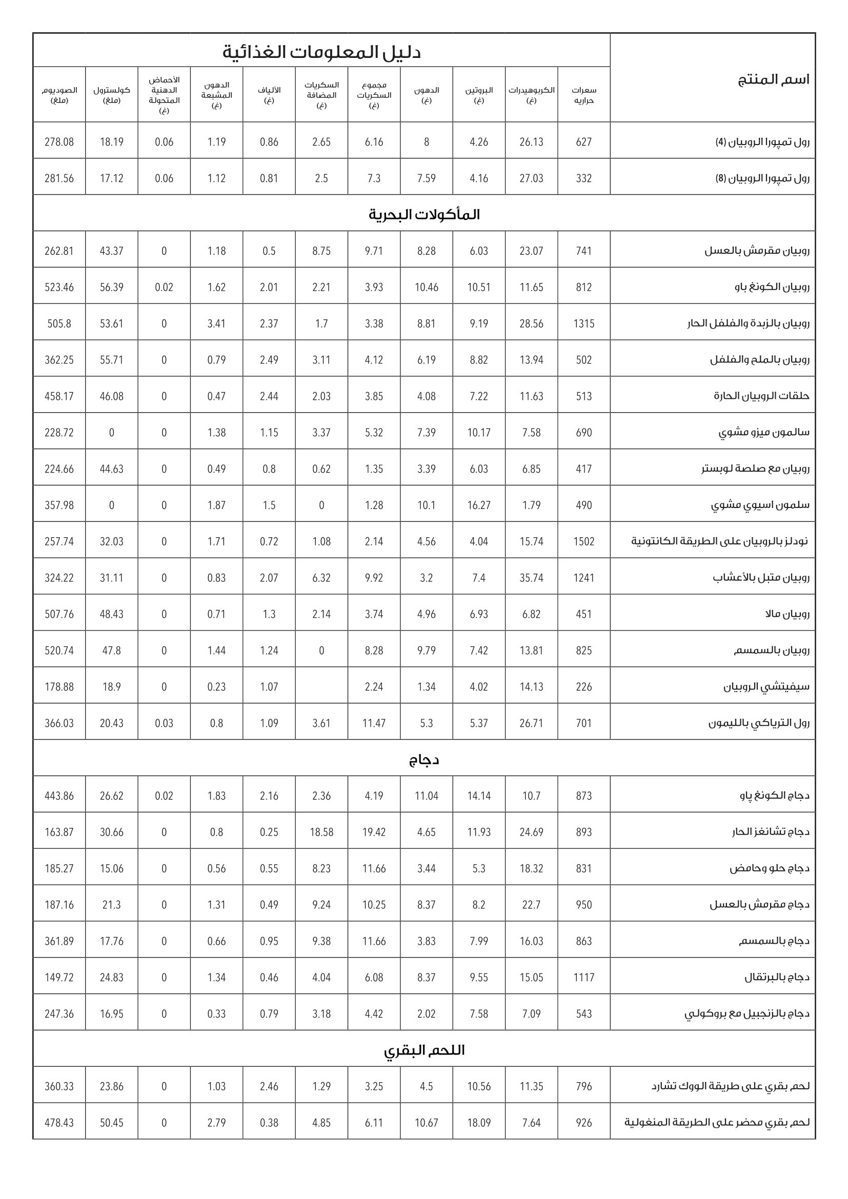 P.F. Chang's KSA Nutritional Information