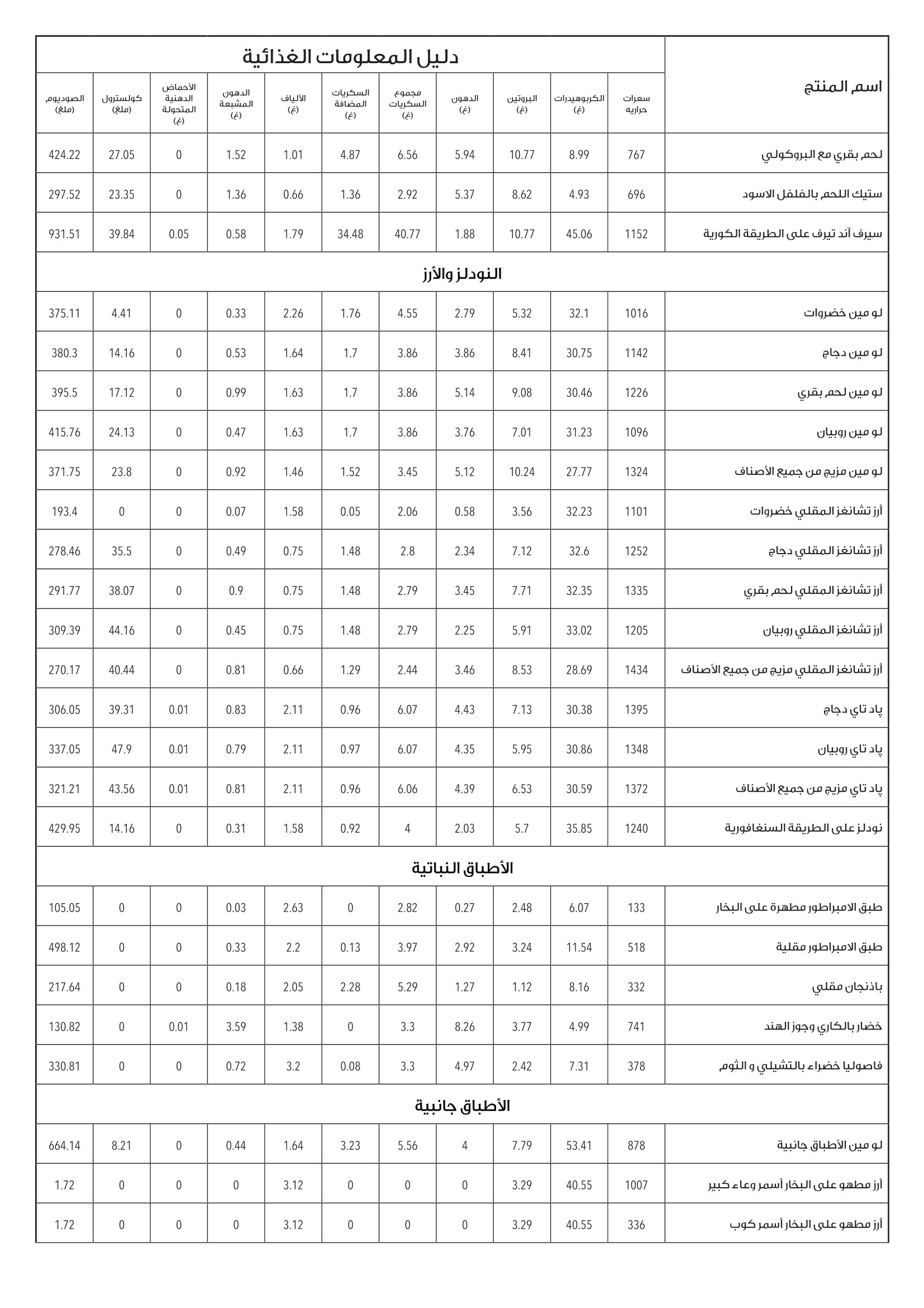 P.F. Chang's KSA Nutritional Information