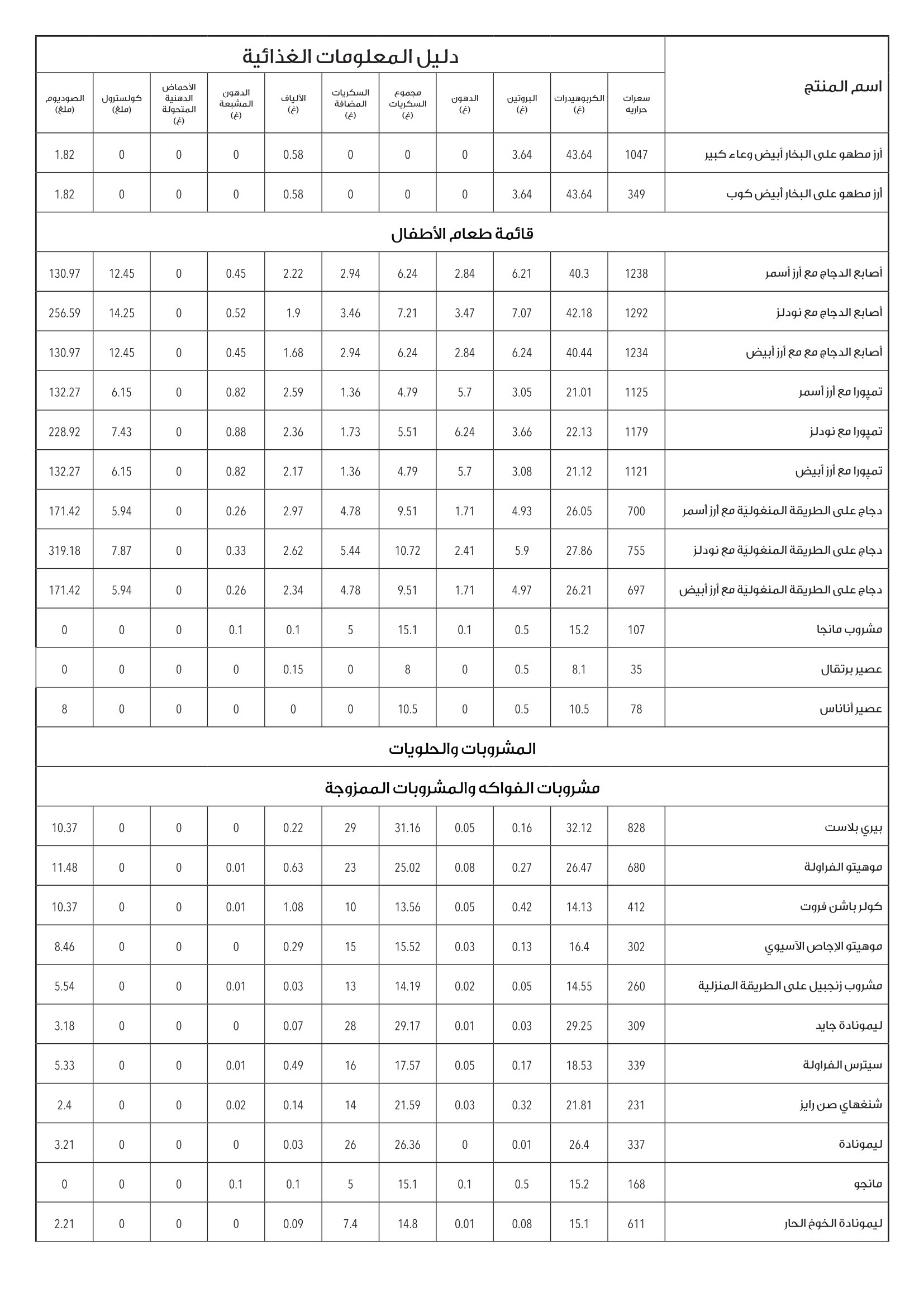 P.F. Chang's KSA Nutritional Information