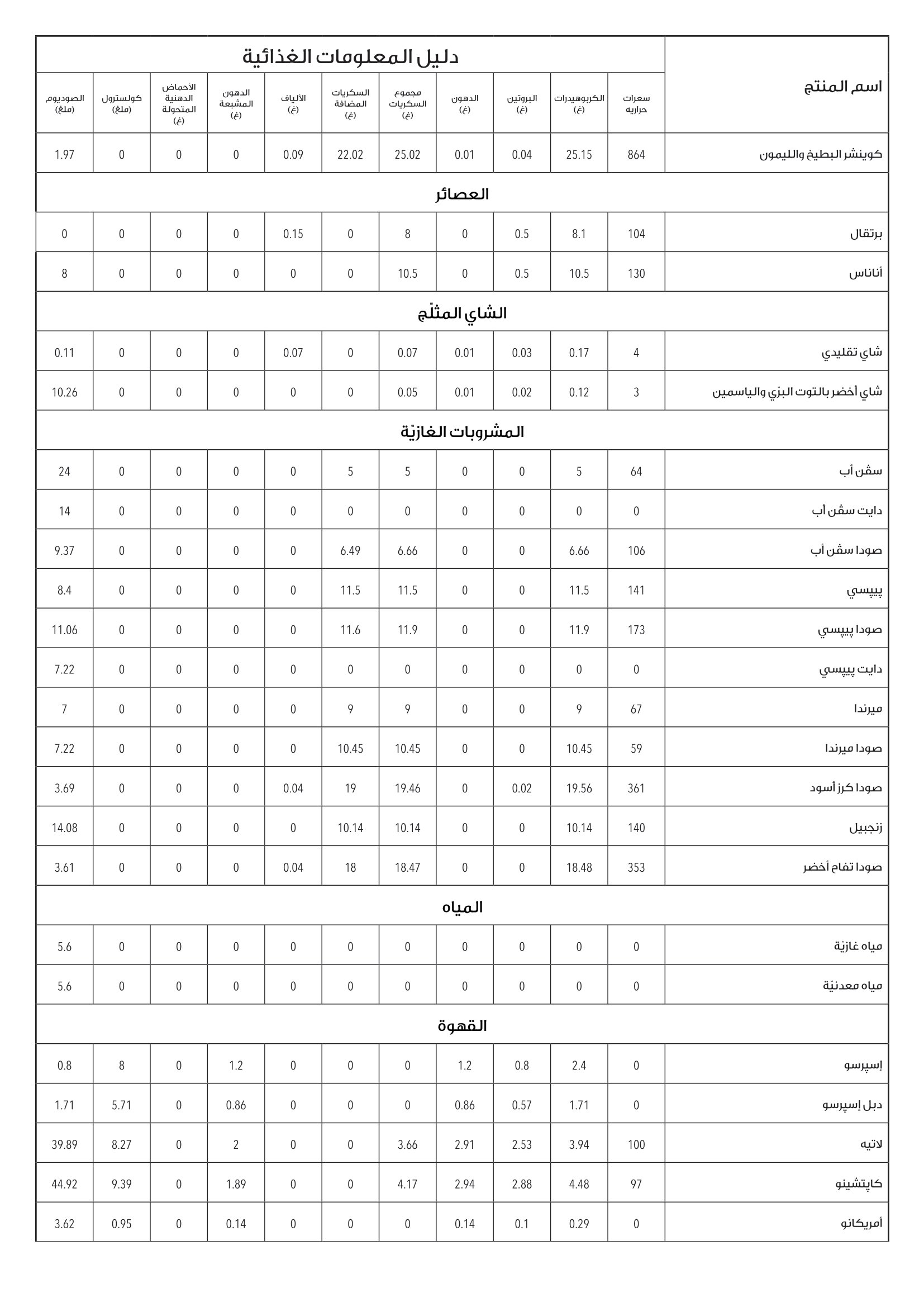 P.F. Chang's KSA Nutritional Information